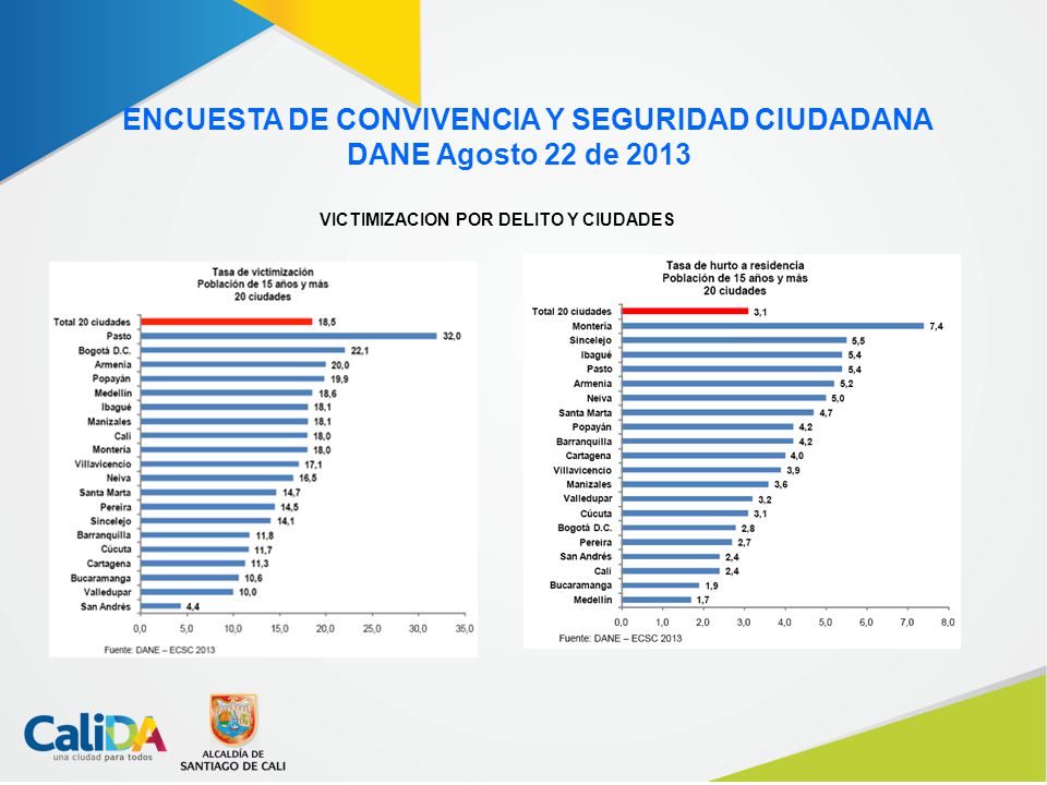 ENCUESTA DE CONVIVENCIA Y SEGURIDAD CIUDADANA DANE Agosto 22 de 2013