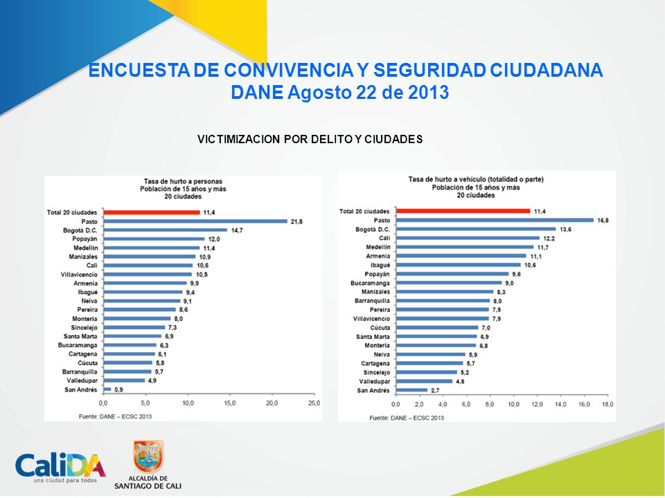 ENCUESTA DE CONVIVENCIA Y SEGURIDAD CIUDADANA DANE Agosto 22 de 2013
