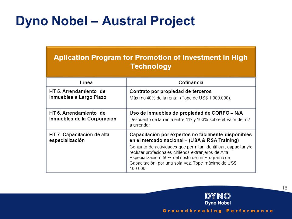 Aplication Program for Promotion of Investment in High Technology
