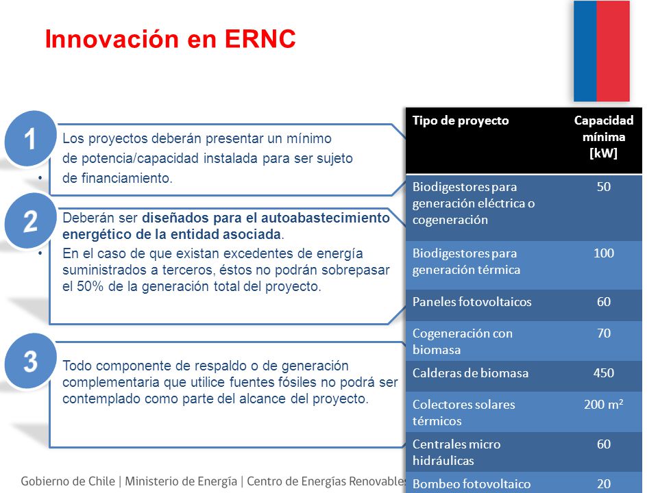 1 2 3 Innovación en ERNC Tipo de proyecto Capacidad mínima [kW]