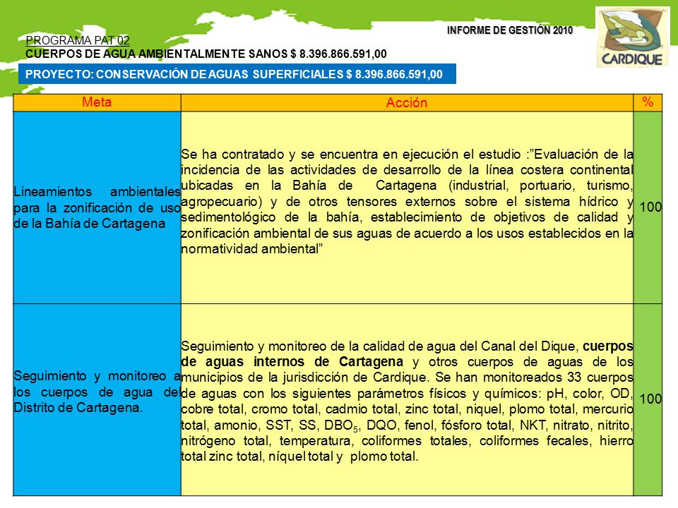 INFORME DE GESTIÓN 2010 PROGRAMA PAT 02. CUERPOS DE AGUA AMBIENTALMENTE SANOS $ ,00.