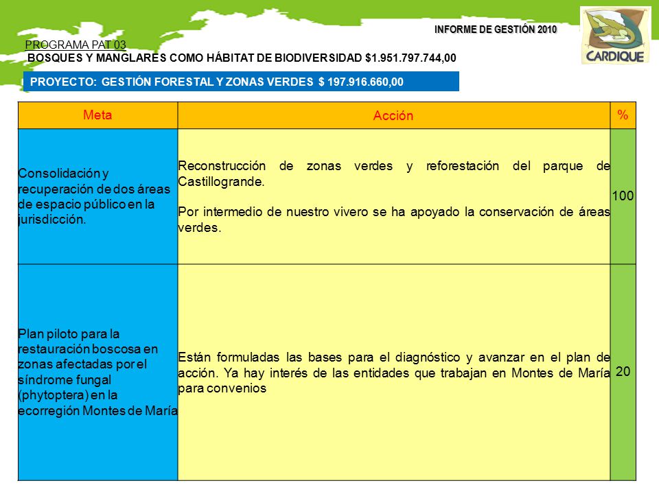 INFORME DE GESTIÓN 2010 PROGRAMA PAT 03. BOSQUES Y MANGLARES COMO HÁBITAT DE BIODIVERSIDAD $ ,00.