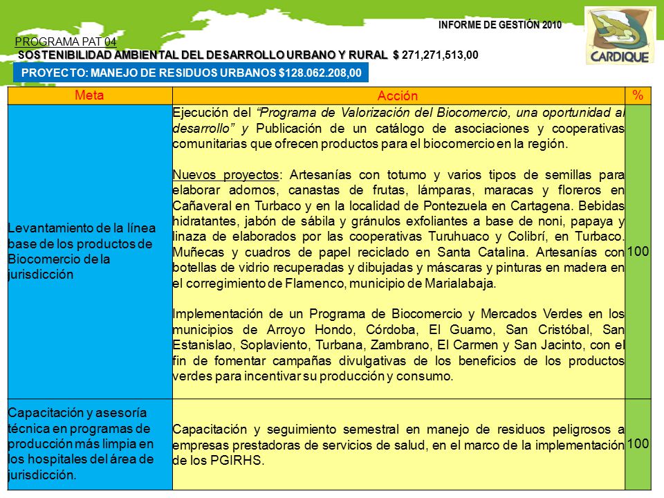 INFORME DE GESTIÓN 2010 PROGRAMA PAT 04. SOSTENIBILIDAD AMBIENTAL DEL DESARROLLO URBANO Y RURAL $ 271,271,513,00.