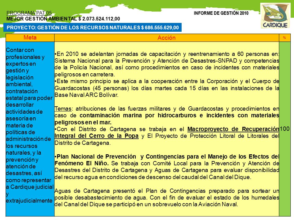 PROGRAMA PAT 05 MEJOR GESTIÓN AMBIENTAL $ ,00. INFORME DE GESTIÓN PROYECTO: GESTIÓN DE LOS RECURSOS NATURALES $ ,00.