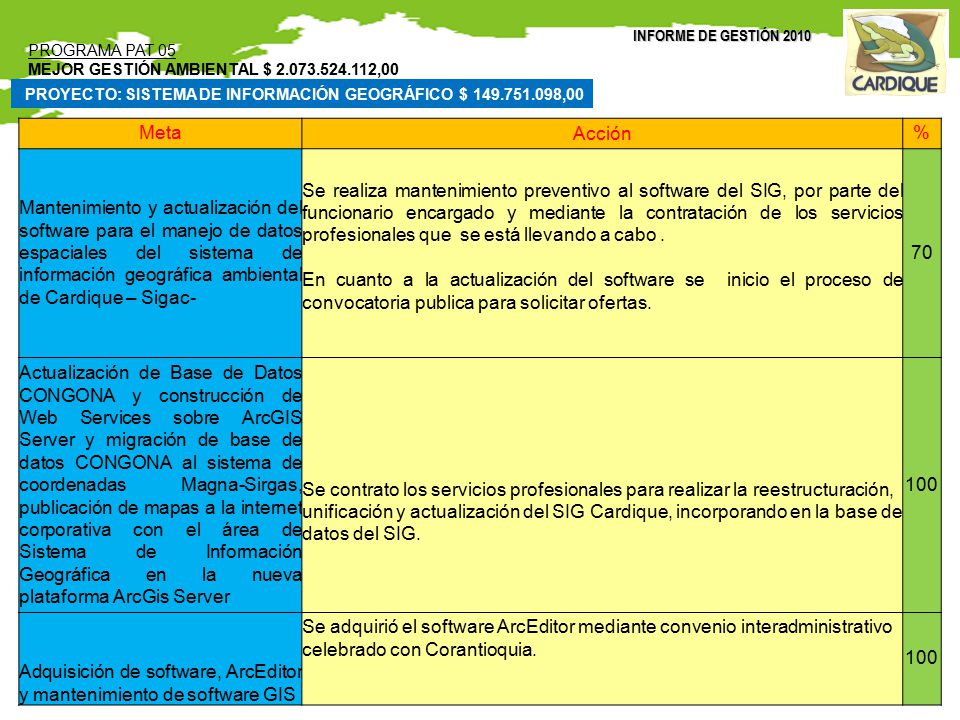 Adquisición de software, ArcEditor y mantenimiento de software GIS
