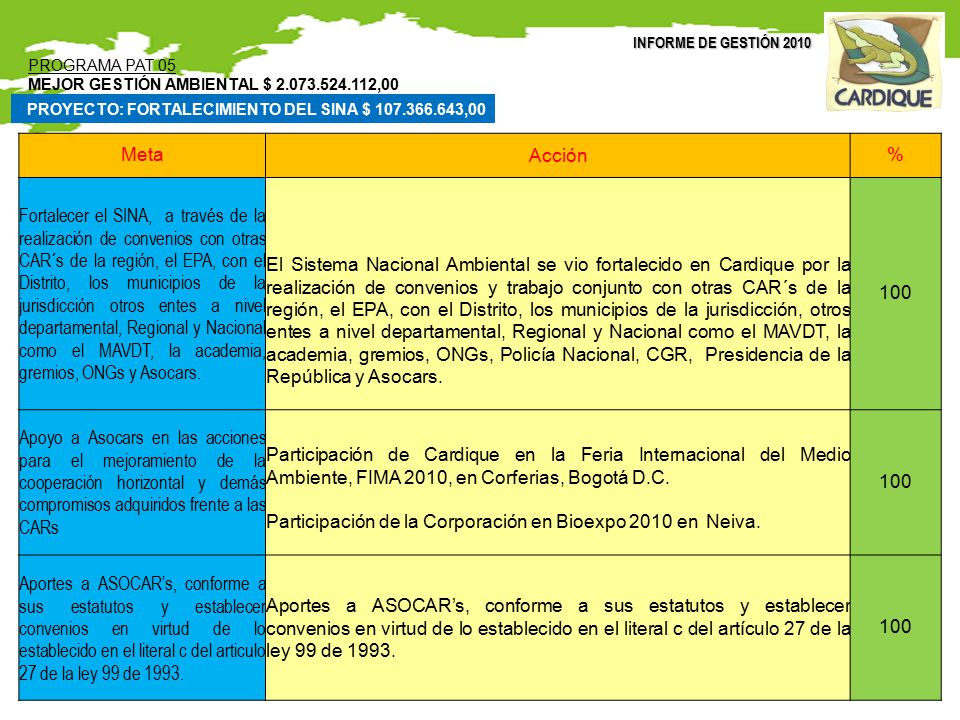 Participación de la Corporación en Bioexpo 2010 en Neiva.