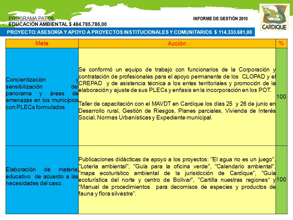 PROGRAMA PAT 06 EDUCACIÓN AMBIENTAL $ ,786,00. INFORME DE GESTIÓN