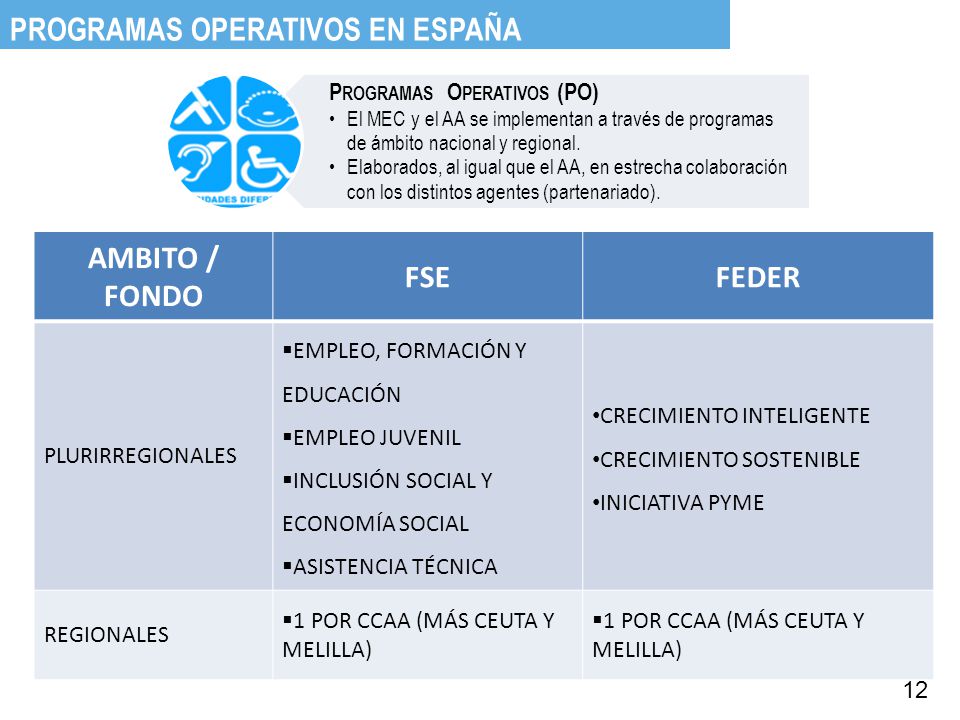 AMBITO / FONDO FSE FEDER