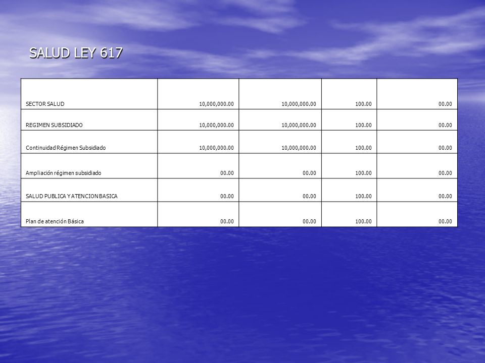 SALUD LEY 617 SECTOR SALUD. 10,000, REGIMEN SUBSIDIADO. Continuidad Régimen Subsidiado.