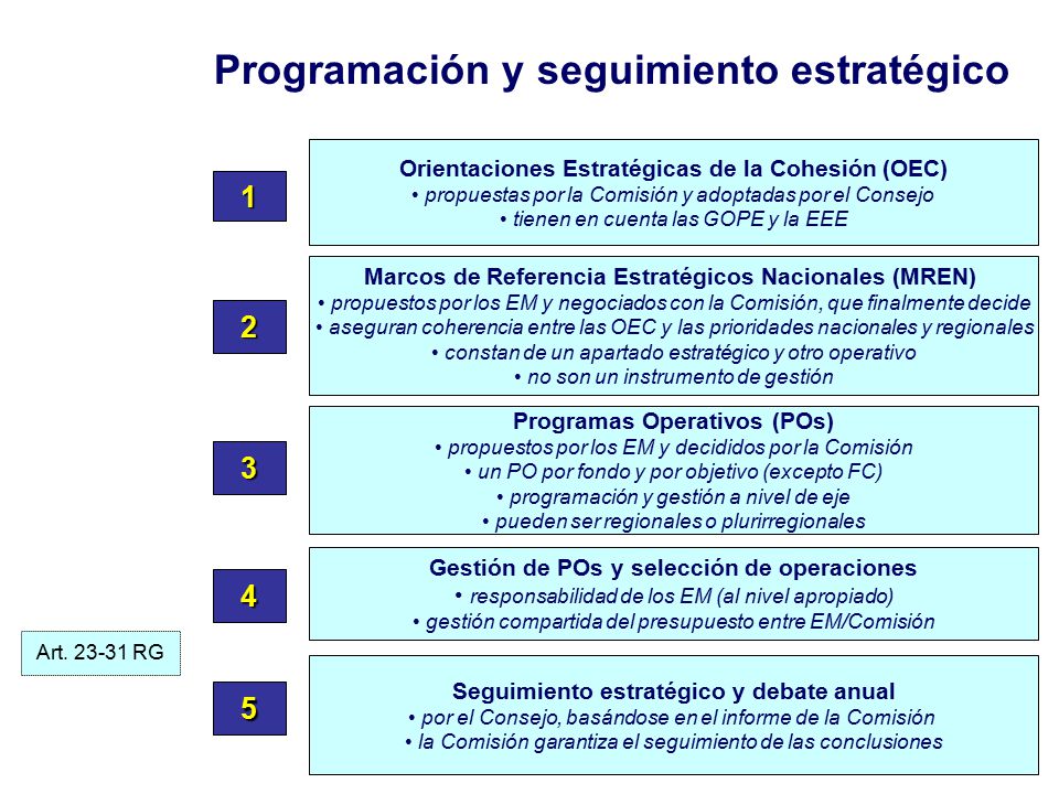 Programación y seguimiento estratégico