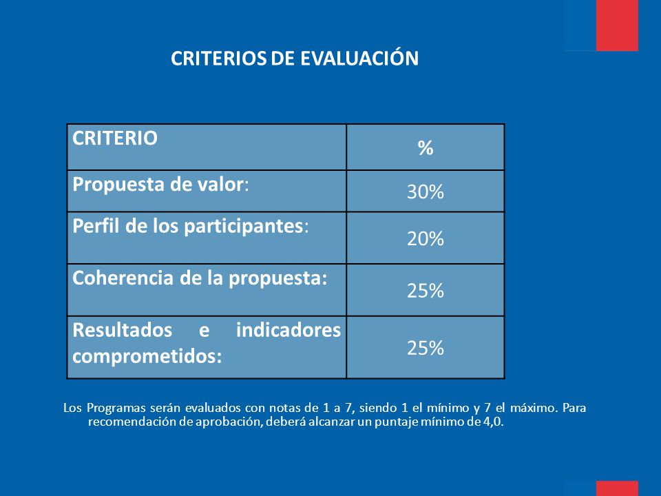 CRITERIOS DE EVALUACIÓN CRITERIO % Propuesta de valor: 30%
