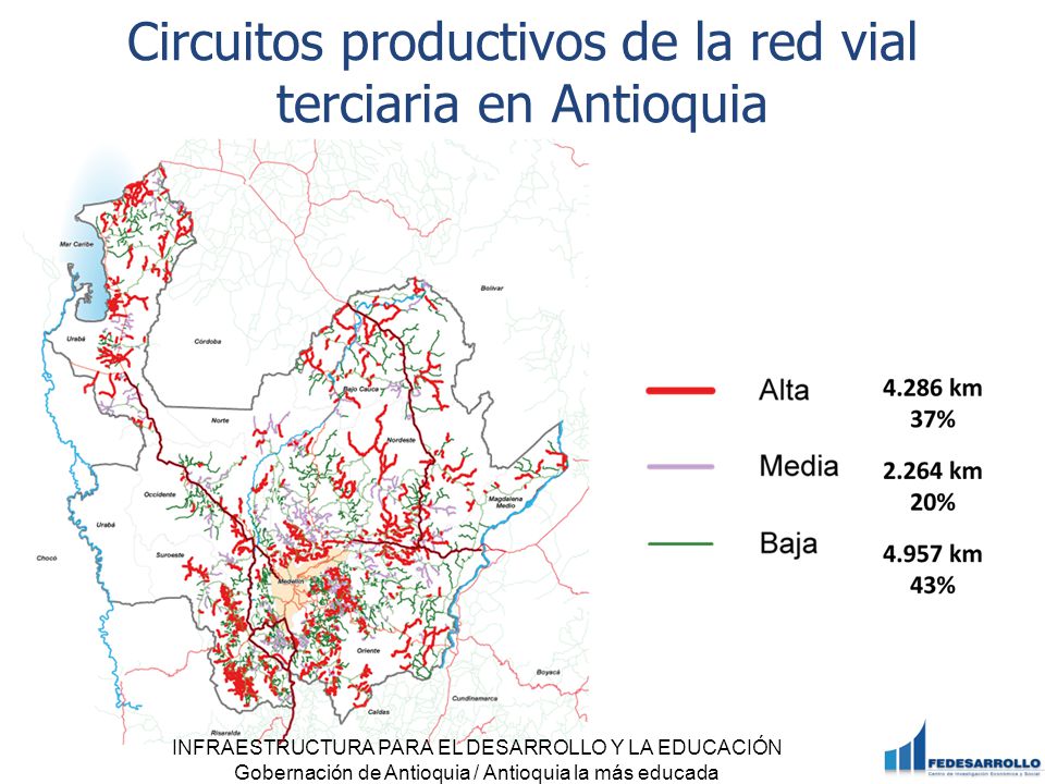 Circuitos productivos de la red vial terciaria en Antioquia