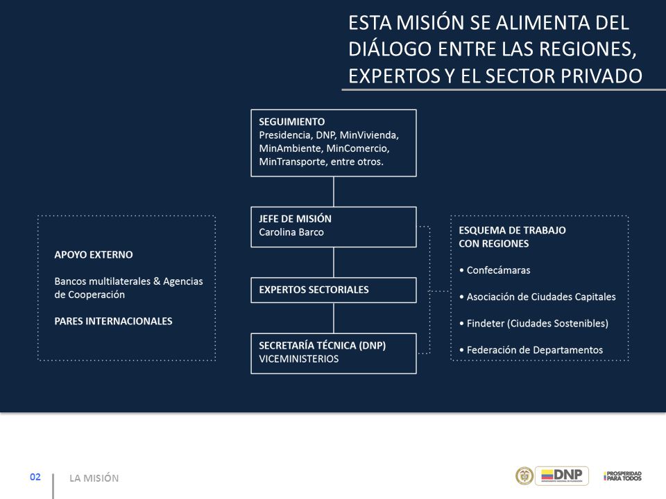 ESTA MISIÓN SE ALIMENTA DEL DIÁLOGO ENTRE LAS REGIONES, EXPERTOS Y EL SECTOR PRIVADO