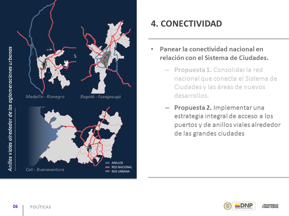 4. CONECTIVIDAD Panear la conectividad nacional en relación con el Sistema de Ciudades.