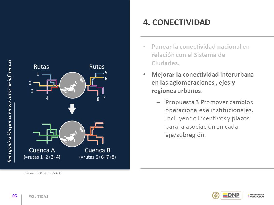 4. CONECTIVIDAD Panear la conectividad nacional en relación con el Sistema de Ciudades.