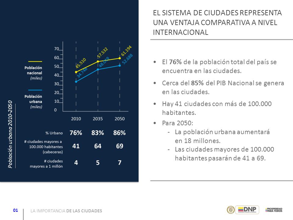 EL SISTEMA DE CIUDADES REPRESENTA UNA VENTAJA COMPARATIVA A NIVEL INTERNACIONAL