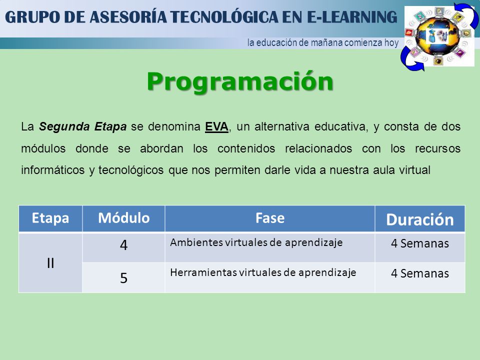 Programación Duración GRUPO DE ASESORÍA TECNOLÓGICA EN E-LEARNING