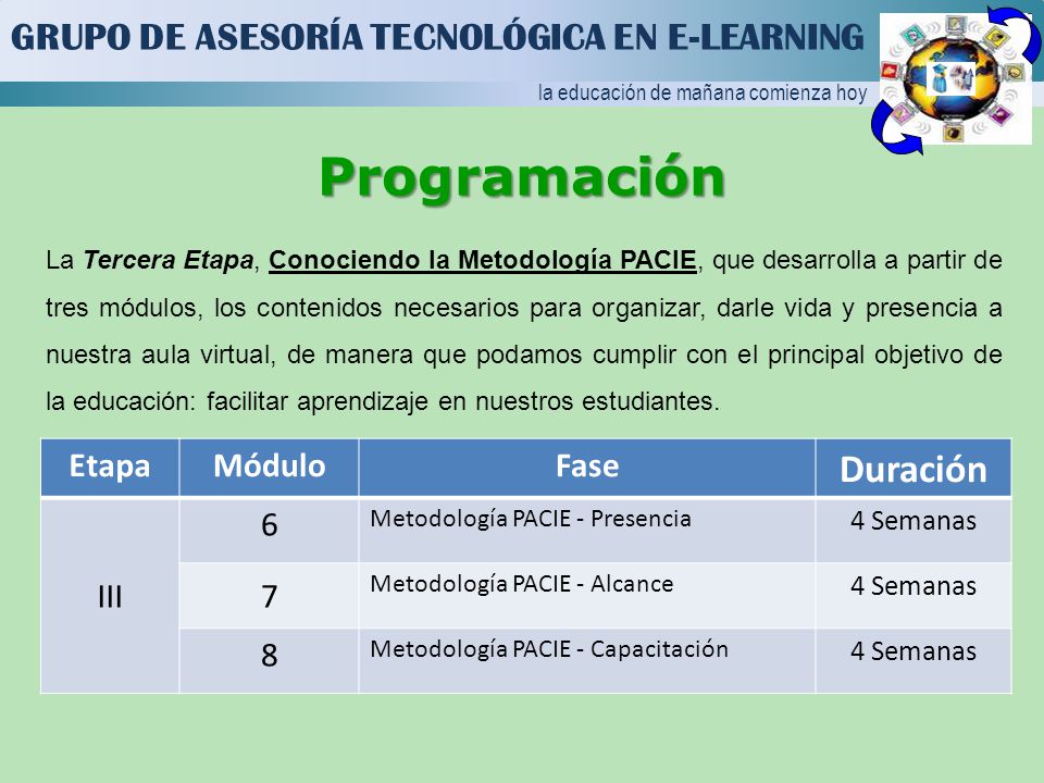 Programación Duración GRUPO DE ASESORÍA TECNOLÓGICA EN E-LEARNING