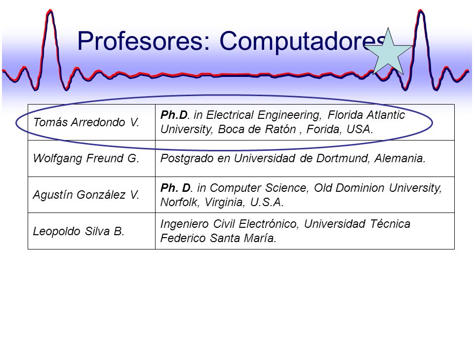 Profesores: Computadores