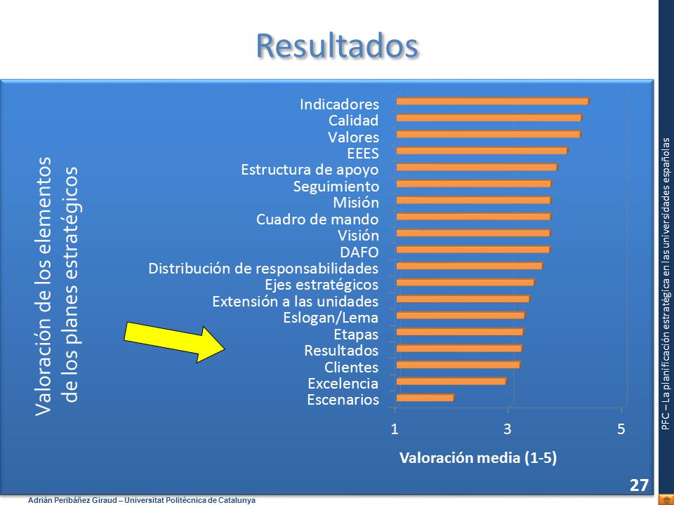 Resultados Valoración de los elementos de los planes estratégicos