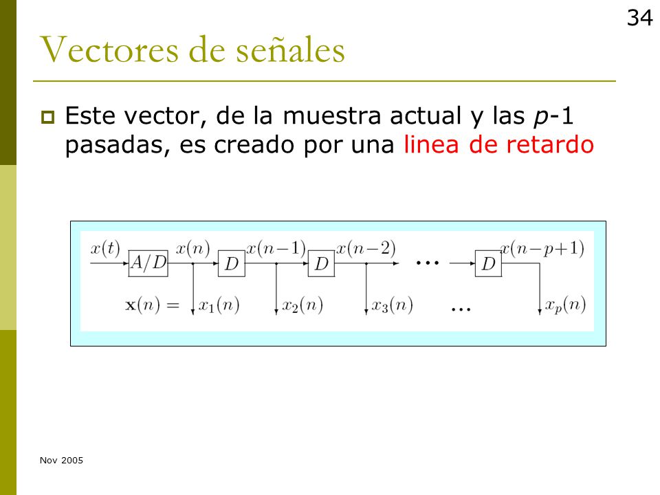 Vectores de señales Este vector, de la muestra actual y las p-1 pasadas, es creado por una linea de retardo.