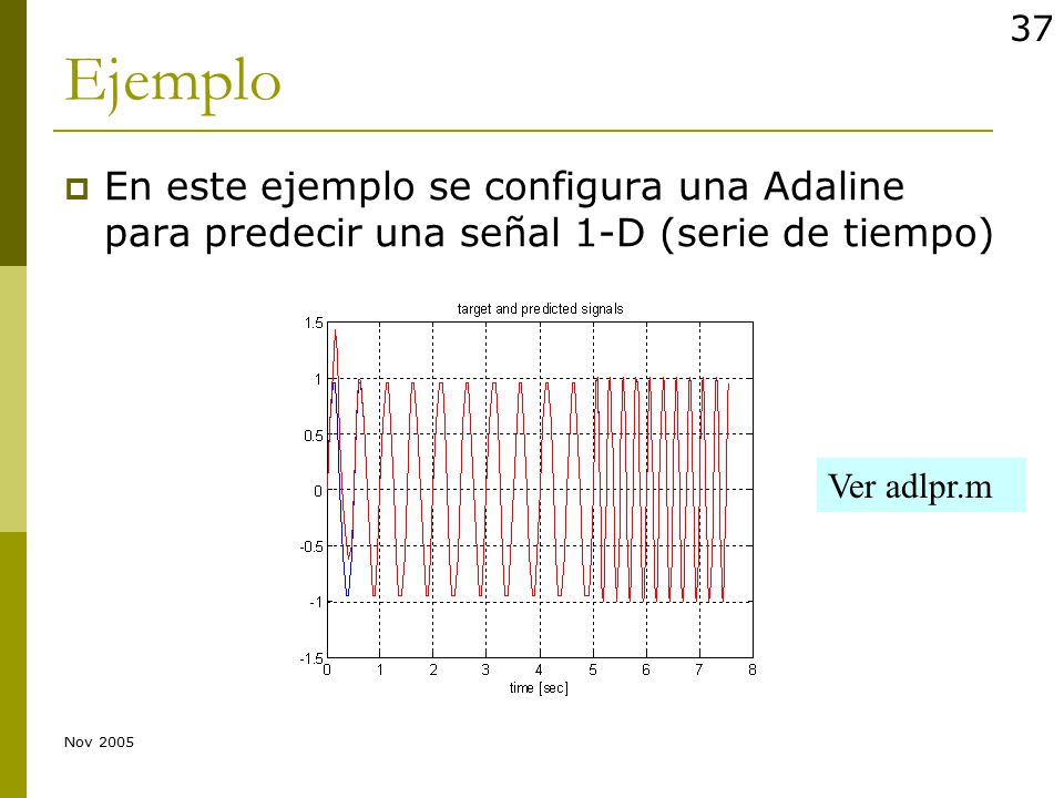Ejemplo En este ejemplo se configura una Adaline para predecir una señal 1-D (serie de tiempo) Ver adlpr.m.