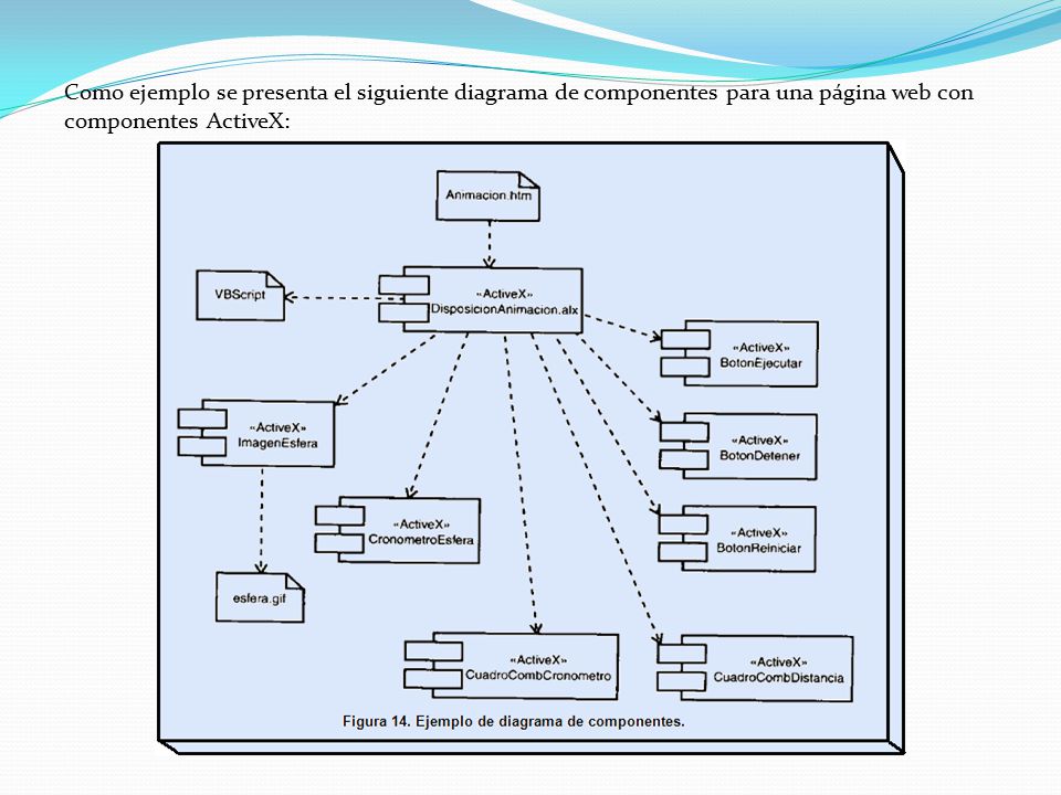 Como ejemplo se presenta el siguiente diagrama de componentes para una página web con componentes ActiveX: