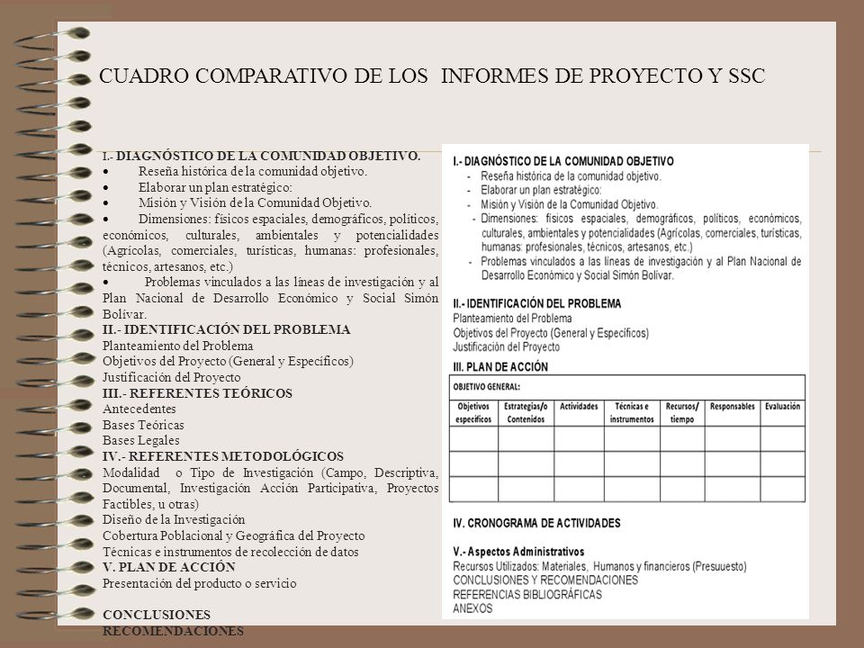 CUADRO COMPARATIVO DE LOS INFORMES DE PROYECTO Y SSC