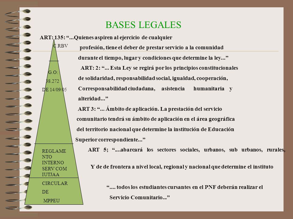 BASES LEGALES ART: 135: ...Quienes aspiren al ejercicio de cualquier. profesión, tiene el deber de prestar servicio a la comunidad.