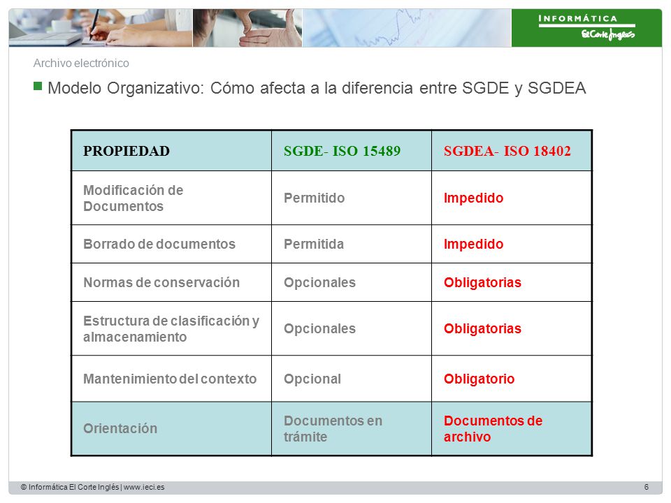 Modelo Organizativo: Cómo afecta a la diferencia entre SGDE y SGDEA