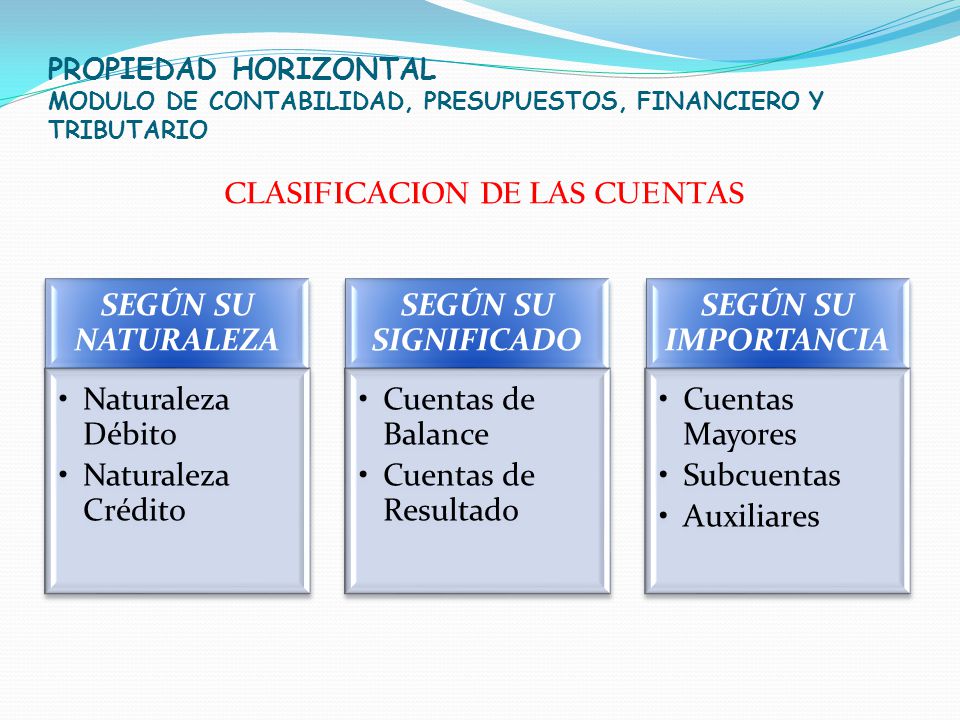 PROPIEDAD HORIZONTAL MODULO DE CONTABILIDAD, PRESUPUESTOS, FINANCIERO Y TRIBUTARIO CLASIFICACION DE LAS CUENTAS