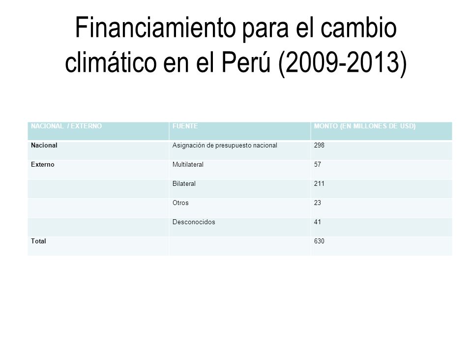 Financiamiento para el cambio climático en el Perú ( )