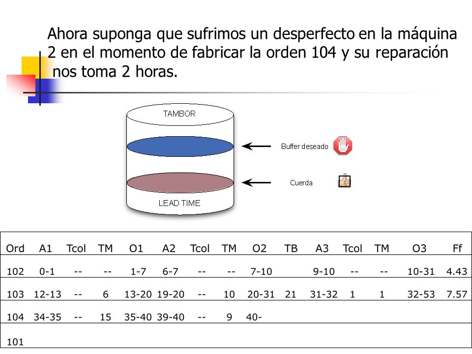 Ahora suponga que sufrimos un desperfecto en la máquina