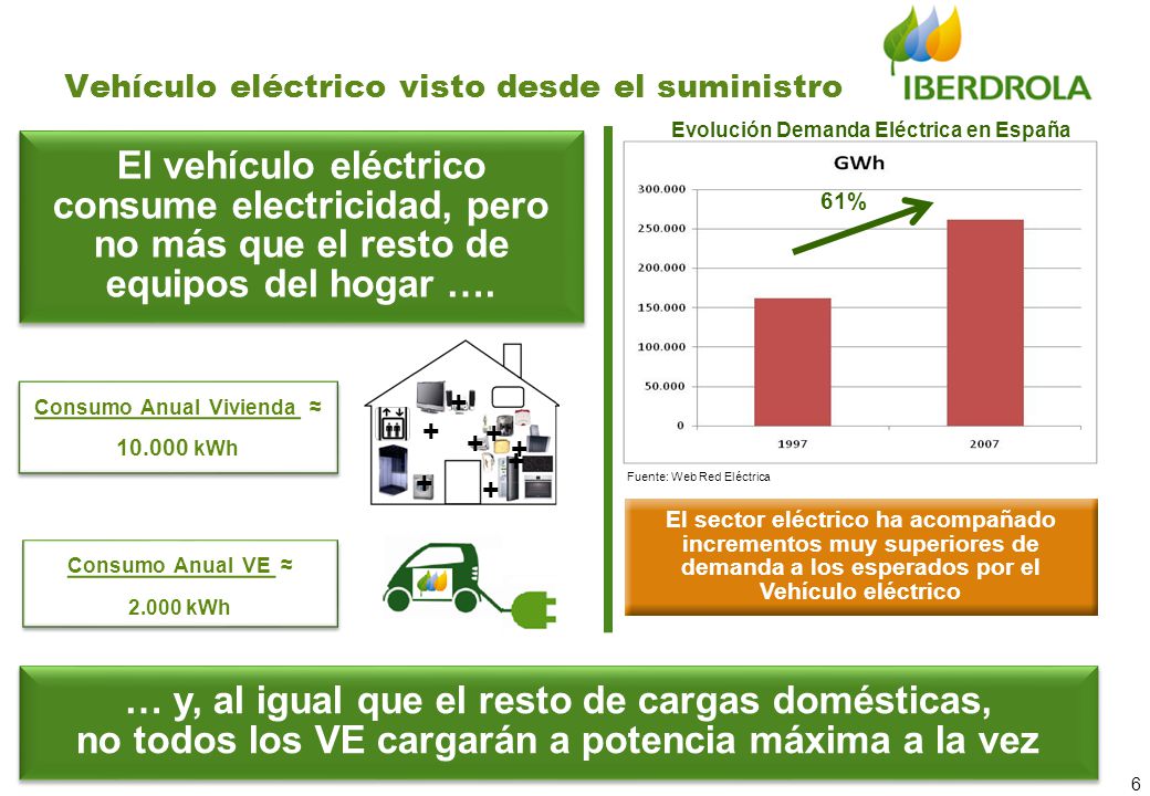 … y, al igual que el resto de cargas domésticas,