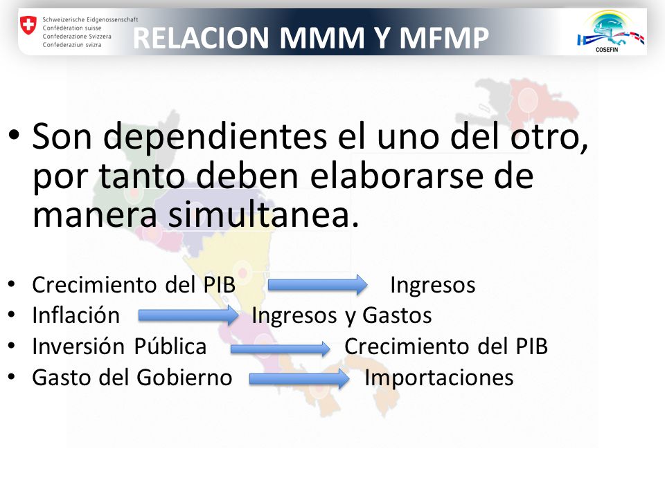 RELACION MMM Y MFMP Son dependientes el uno del otro, por tanto deben elaborarse de manera simultanea.