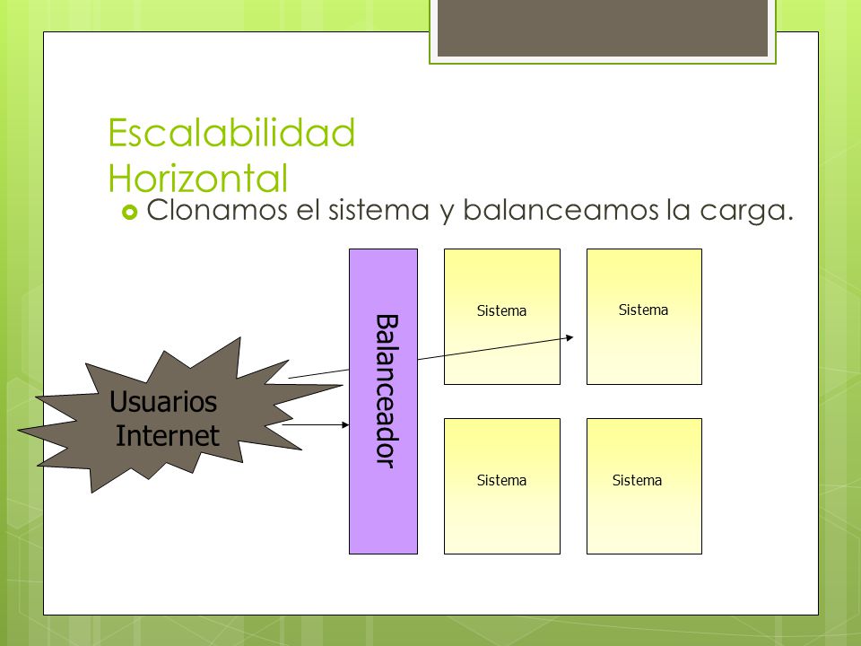 Escalabilidad Horizontal
