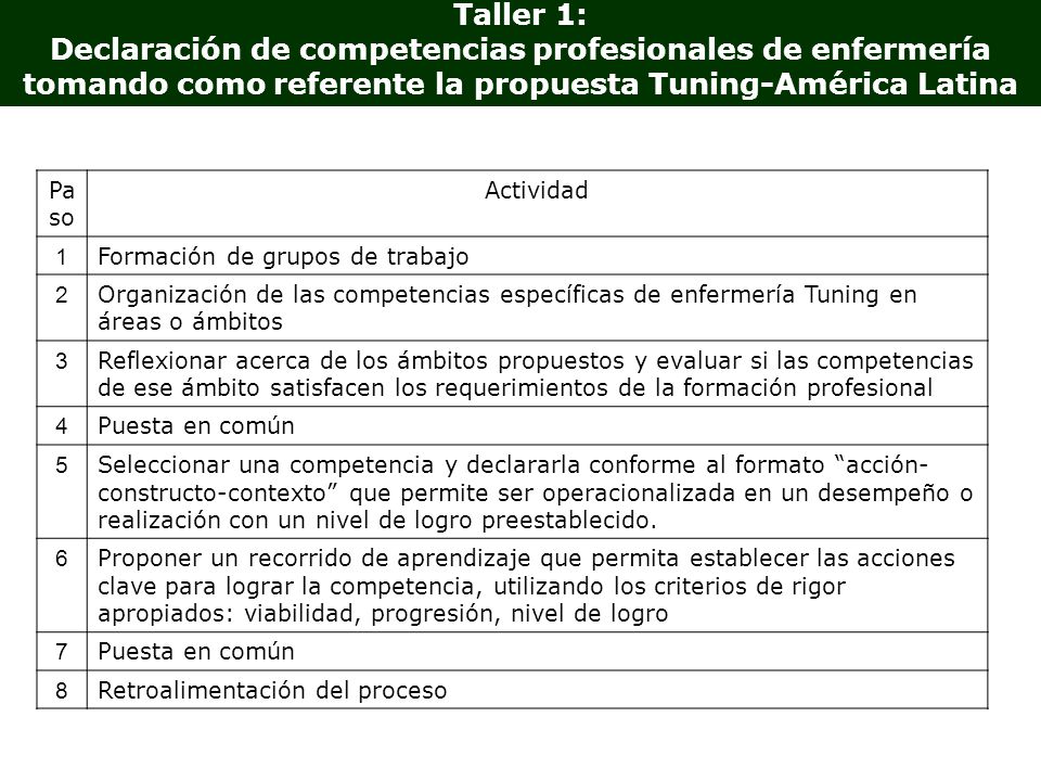Taller 1: Declaración de competencias profesionales de enfermería tomando como referente la propuesta Tuning-América Latina