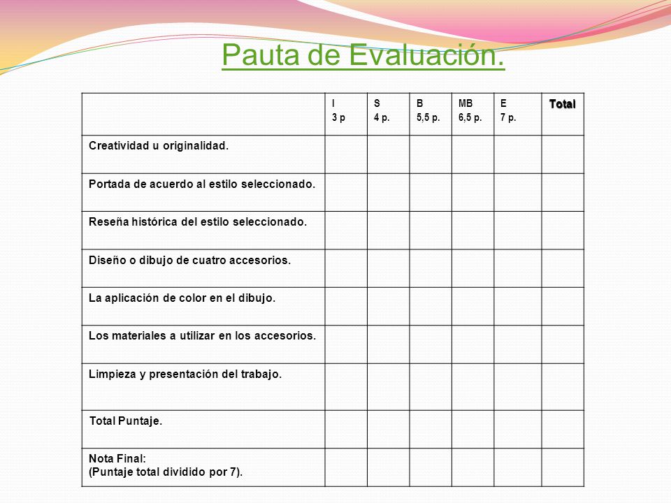 Pauta de Evaluación. I 3 p S 4 p. B 5,5 p. MB 6,5 p. E 7 p. Total