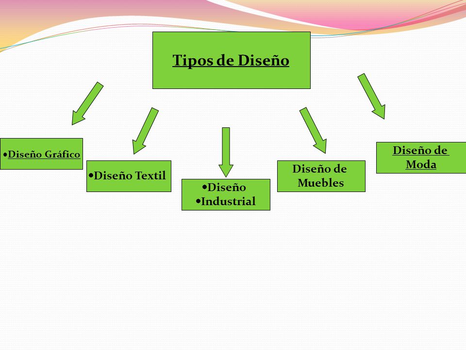 Tipos de Diseño Diseño de Moda Diseño de Diseño Textil Muebles Diseño