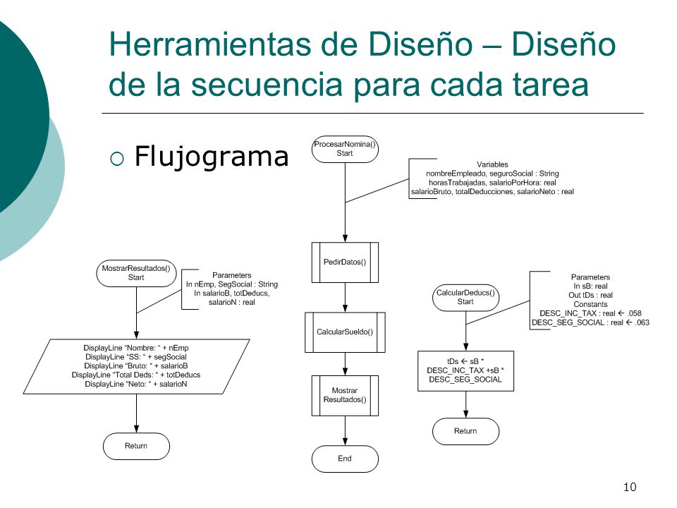 Herramientas de Diseño – Diseño de la secuencia para cada tarea