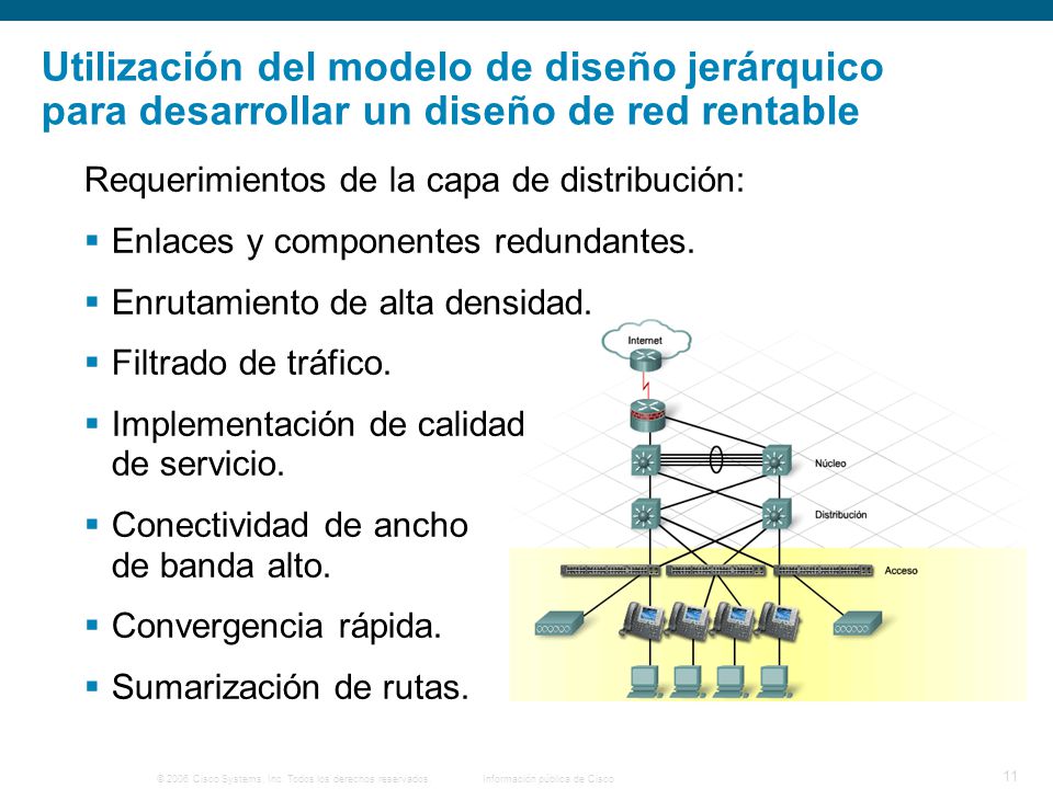 Utilización del modelo de diseño jerárquico para desarrollar un diseño de red rentable