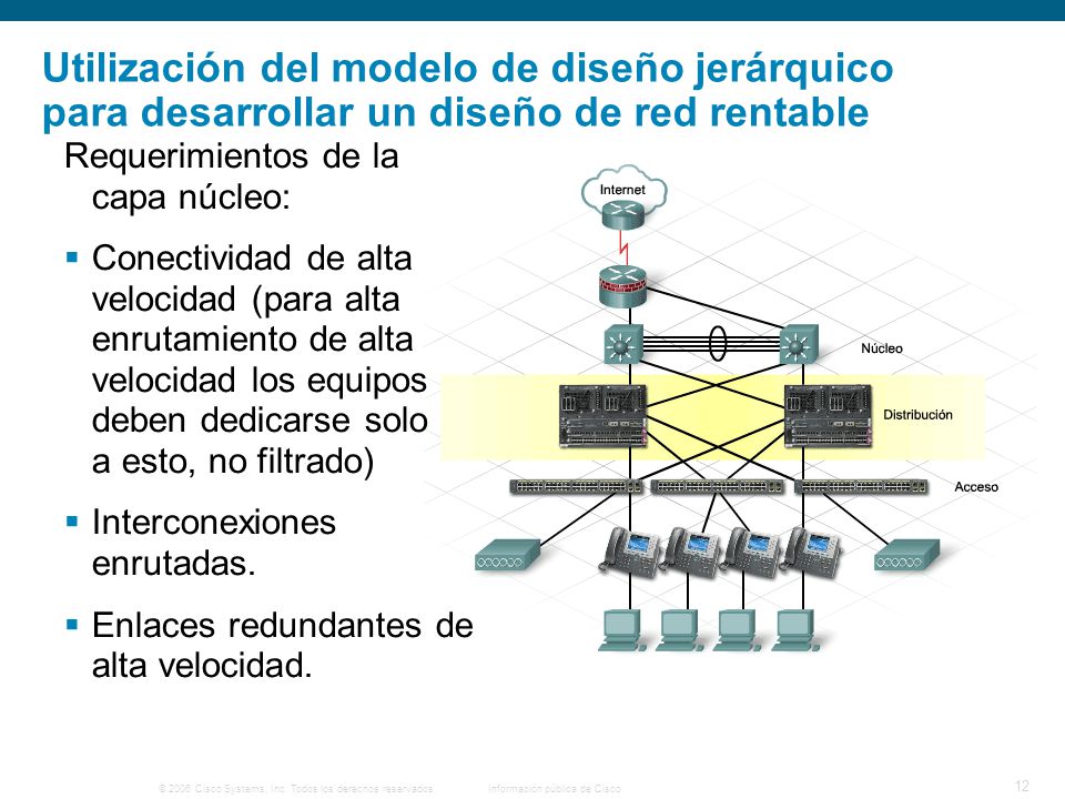Utilización del modelo de diseño jerárquico para desarrollar un diseño de red rentable