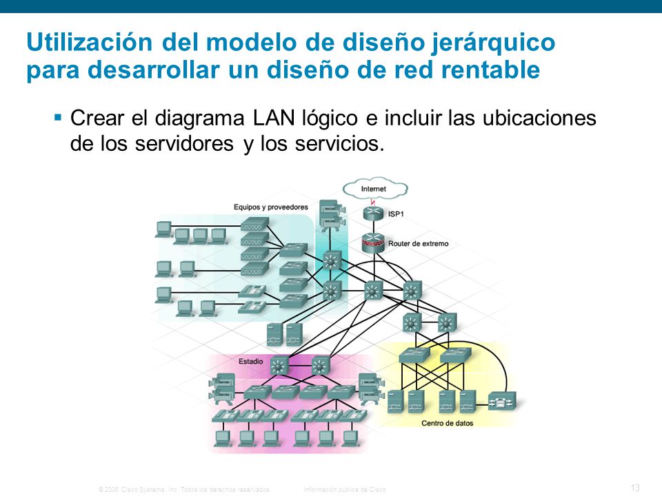 Utilización del modelo de diseño jerárquico para desarrollar un diseño de red rentable