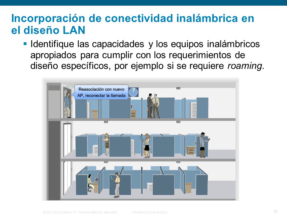 Incorporación de conectividad inalámbrica en el diseño LAN