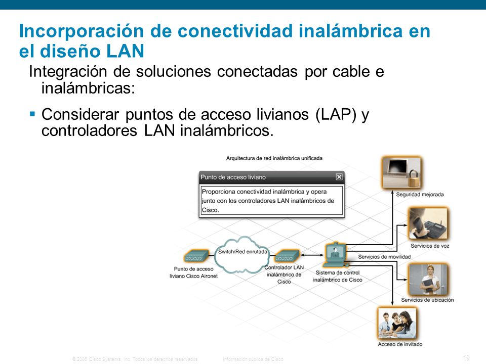 Incorporación de conectividad inalámbrica en el diseño LAN