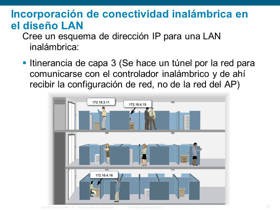 Incorporación de conectividad inalámbrica en el diseño LAN