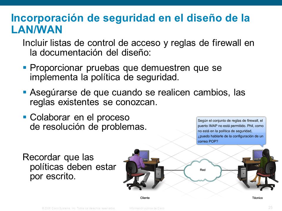 Incorporación de seguridad en el diseño de la LAN/WAN