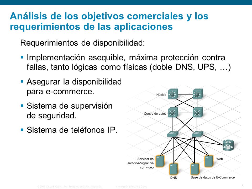Análisis de los objetivos comerciales y los requerimientos de las aplicaciones