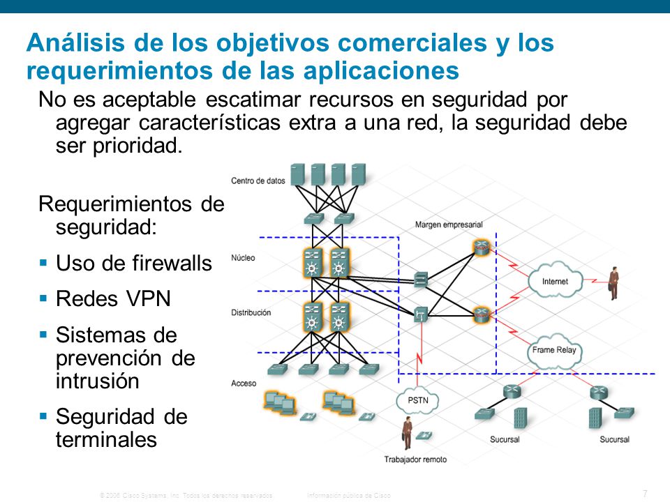 Análisis de los objetivos comerciales y los requerimientos de las aplicaciones