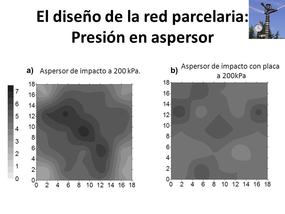 El diseño de la red parcelaria: Presión en aspersor